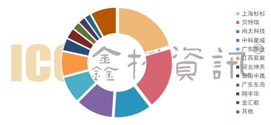 OB欧宝股份上海总部落户陆家嘴